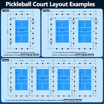 Pickleball Court Dividers, 3 Extra-Large Ball Barrier Panels-10×2.5 ft Each, Portable Pickleball Baffle Barrier to Block Stray Balls, Pickleball Field Fence