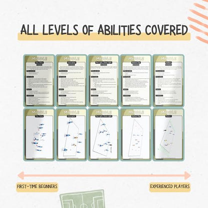 Grassroots Soccer Coaching Cards - Soccer Drills for Kids Aged 5 to 9 - Soccer Coaching Equipment