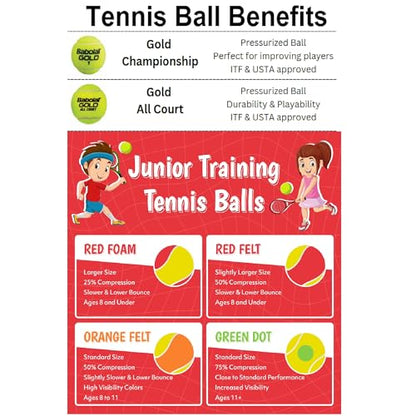 Babolat Drive Junior 23 Inch 11th Gen Tennis Racquet (Blue) with Optional Accessories