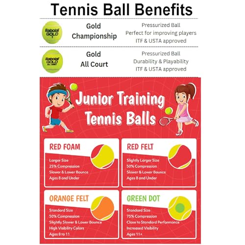 Babolat Drive Junior 25 Inch 11th Gen Tennis Racquet (Blue/White) with Optional Accessories