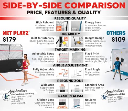 Pickleball Rebounder Training Aid: Adjustable Angles, Easy Setup & Storage - Improve Your Forehand, Backhand, Dink, and Volley Accuracy, & Develop Your Kitchen Game