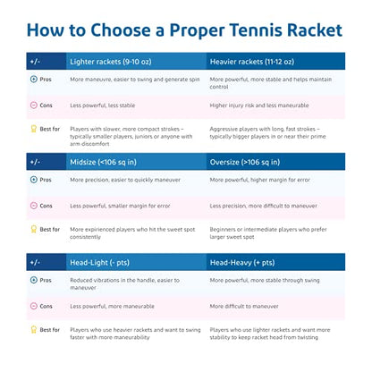 Wilson Energy XL 112 Tennis Racquet - Oversize & Xtra Long - Best for New Players