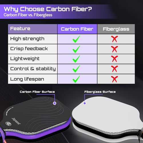 Pickleball Paddles Set, USAPA Approved Carbon Fiber Pickleball Set of 2 with Beginner Pickleball Rackets, Indoor Outdoor Pickle Balls for Adults Men Women, JT-1 - color: Purple