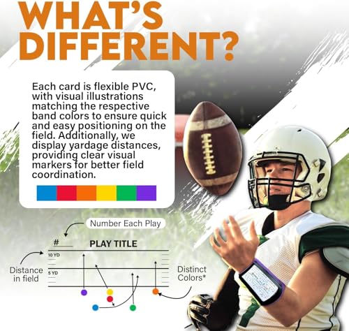 18 Durable PVC Football Play Cards, Reversible 5-on-5 & 6-on-6 Cards for Coaches & Players, Water Resistant and Customizable Play Setup, Compatible with Wristband Playbooks