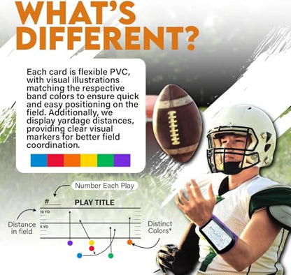 18 Durable PVC Football Play Cards, Reversible 5-on-5 & 6-on-6 Cards for Coaches & Players, Water Resistant and Customizable Play Setup, Compatible with Wristband Playbooks