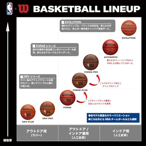 WILSON NBA DRV Series Basketball - color: Grey, size: Size 7 - 29.5", style: DRV