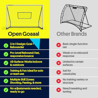 Open Goaaal 3-in-1 Soccer Rebounder Goal - 4 ft x 6 ft - Adjustable Angle Modes for Shooting Drills - Ground-Pass Setup for Passing Practice - High-Angle Rebound Net for Ball Control
