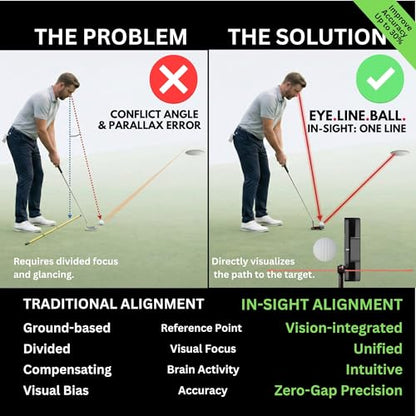 Shaft SNAP Magnetic Golf Alignment Stick Specially Designed for Steel Shafts - 10.24in Ultra-Light 0.37oz Training Aid for Putters, Irons and Wedges