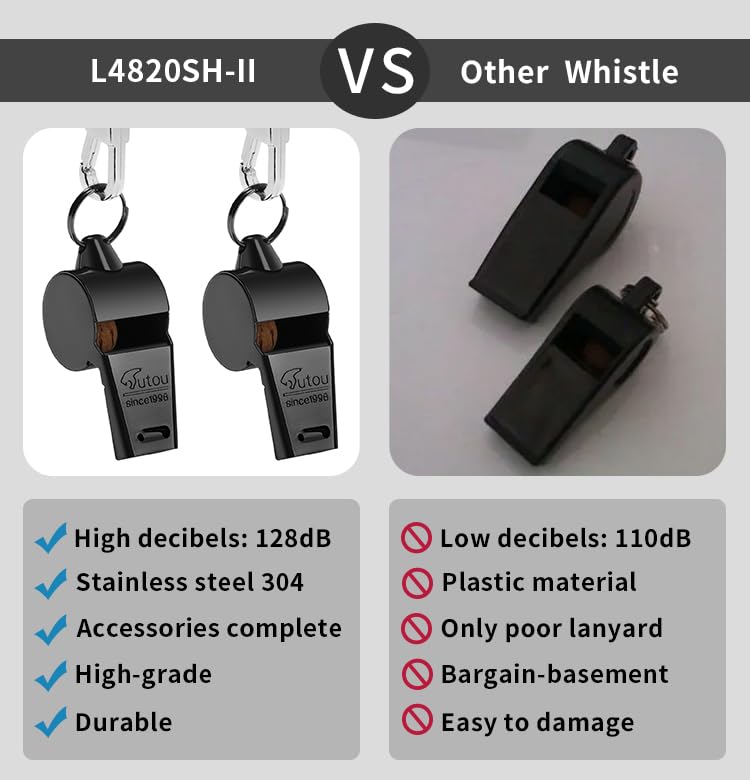 HUTOU Whistle Stainless Steel Coach Sports Whistle with Lanyard, Loud Crisp Sound Whistle Ideal for Coaches, Referees, and Official - color: 2 Packs of Black