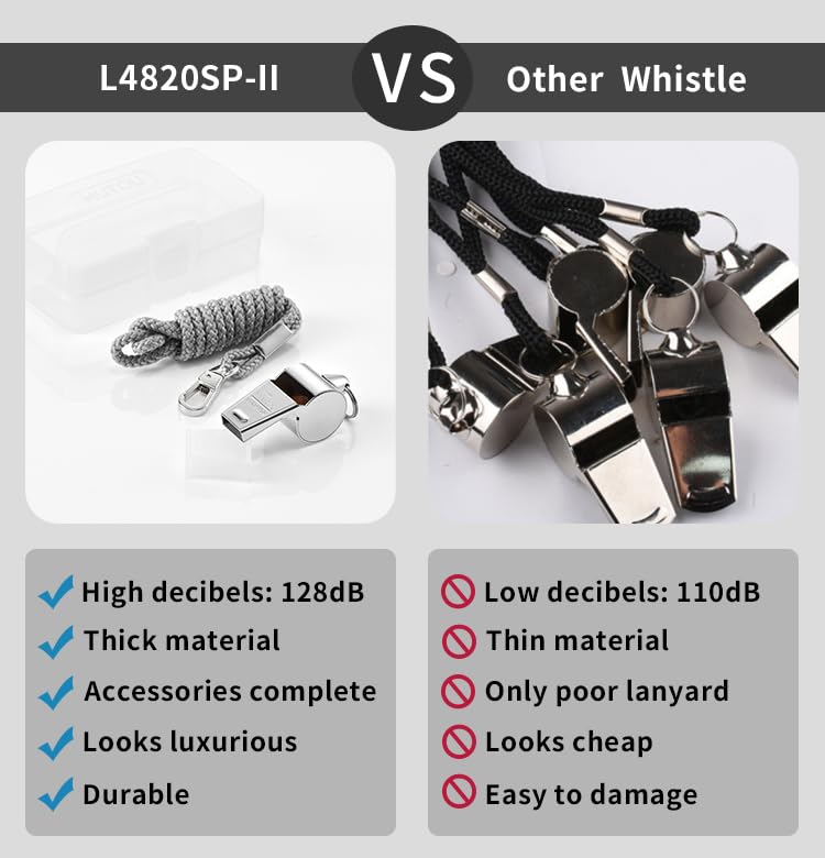 HUTOU Whistle 2 Packs Stainless Steel Coach Sports Whistle with Lanyard, Loud Crisp Sound Whistle Ideal for Coaches, Referees, and Official