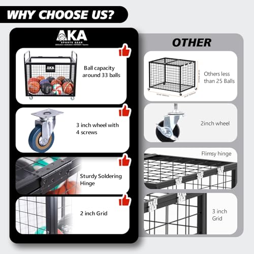 Ball Storage Cart, Sports Equipment Organizer