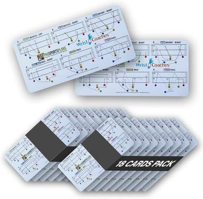 18 Durable PVC Football Play Cards, Reversible 5-on-5 & 6-on-6 Cards for Coaches & Players, Water Resistant and Customizable Play Setup, Compatible with Wristband Playbooks