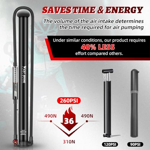WEST Biking Updated Bike Pump with Gauge, High Pressure 260Psi, Bicycle Floor Pump Inflator for Road Bike MTB