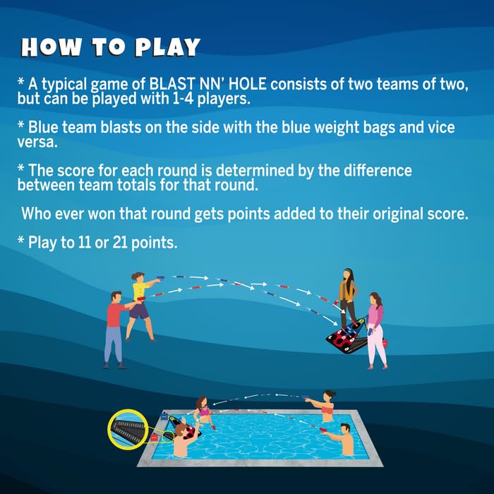 Blast NN' Hole Starter Set | Blasters Meets Cornhole | 1x Target Set |