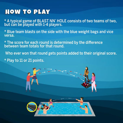Blast NN' Hole Starter Set | Blasters Meets Cornhole | 1x Target Set |
