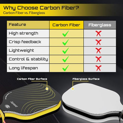 Pickleball Paddles Set, USAPA Approved Carbon Fiber Pickleball Set of 2 with Beginner Pickleball Rackets, Indoor Outdoor Pickle Balls for Adults Men Women, JT-1 - color: Yellow