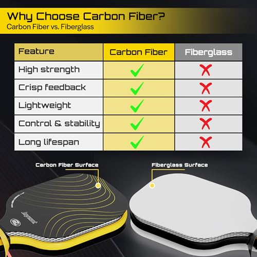 Pickleball Paddles Set, USAPA Approved Carbon Fiber Pickleball Set of 2 with Beginner Pickleball Rackets, Indoor Outdoor Pickle Balls for Adults Men Women, JT-1 - color: Yellow