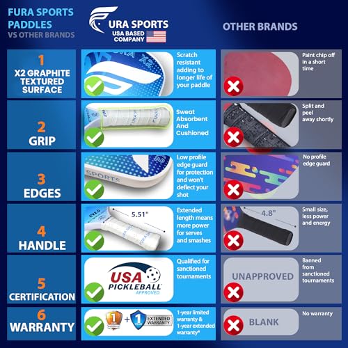 Pickleball Paddle Set of 2 – USAPA Approved Lightweight Graphite Pickleball Rackets with 16mm Honeycomb Core & MaxGrit Spin Surface for Superior Spin & Control – Includes Bag, Balls & Grips