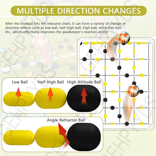 6.5 * 5.2/9.2ft Ball Deflector,Floor Matrix Ball Deflector, Goalkeeper Training Equipment + 4 Water Bags, Unpredictable Reflex Training for Reflexes and Agility 2 * 1.6m(6.5 * 5.2ft)