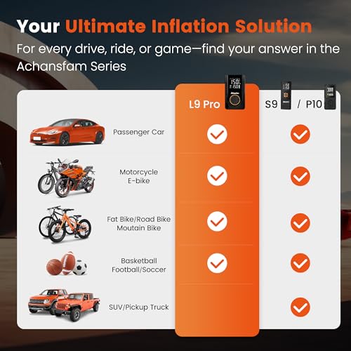 L9 Pro Tire Inflator Portable Air Compressor, 150PSI Cordless Bike Pump, Electric Air Pump with Digital Pressure Gauge, LED Light, Auto Shut-Off, for Motorcycle, Bicycle, Car, Ball