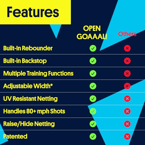Open Goaaal 3-in-1 Soccer Training Rebounder - Soccer Goal for Volley, Passing, Training - Outdoor Sports, Backyard Games - size: Large with Targets