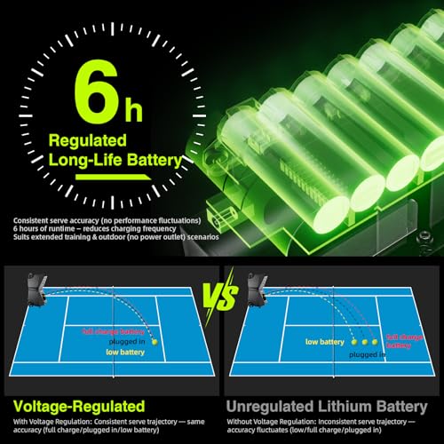 ADIBO Tennis Ball Machine, Internal Oscillation, Authentic Programming, Dual Motors with Topspin & Backspin, 160+ Balls, 6-Hour Non-Stop Runtime, Stable Voltage Contro (T500 PRO)