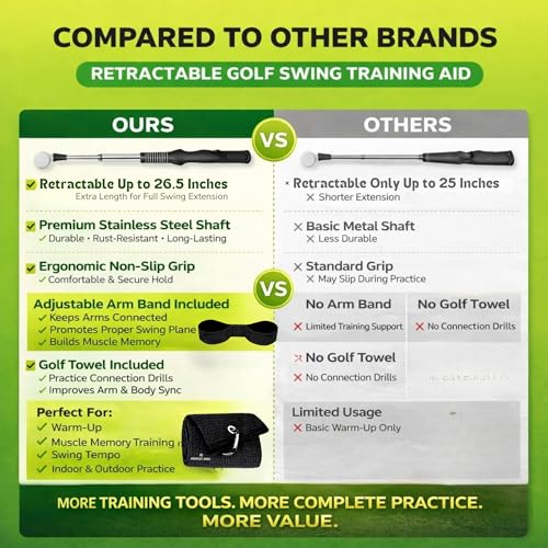 Retractable Golf Swing Training Aid Upgraded 3-in-1 Golf Training Aid - Fix Your Golf Swing Fast Grip Trainer with Audible Click Feedback, Portable Indoor/Outdoor Practice Aid