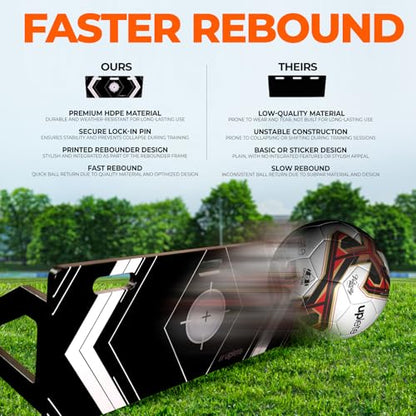 Portable Soccer Rebounder Board - Dual Angle Training Wall for Passing & Shooting - Large Surface Area - size: 32x12 Inch