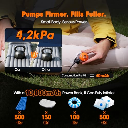 GoToRidge DOT Pump Air Pump for Inflatables, 0.8oz Ultra-Mini Electric air Pump Portable, 4.2kPa Fast Inflator Air Mattress Pump for Ultralight Camping Gear, Pool Floats Air Bed Air Mattress