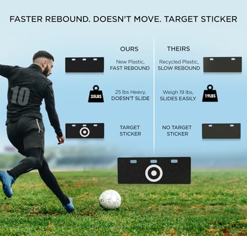 ZivPlay Soccer Rebounder Board Soccer Wall Kick Back Trainer with 2 Rebound Angles for Ball Passing and Bounce Back Training - size: 40 x 16 inch