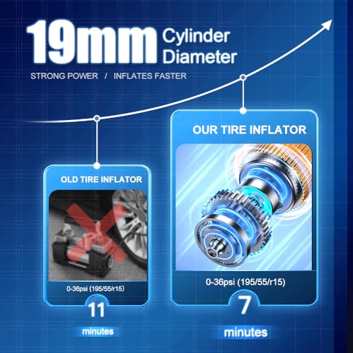 Portable Air Compressor with 6000mAh Battery and 12V DC - Tire Inflator Pump, 150PSI Rapid Inflation, Suitable for Cars, Bicycles, Motorcycles, and Ball Sports - Makes a Great Gift