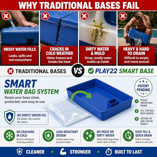 Play22 Pool Basketball Hoop Set - Large 33" Backboard, Adjustable Height Poolside Game with 7-Gal Water Bag in Base (58 lbs), Compact Storage, Durable for Sun & Pool Use, Includes 2 Balls & Pump