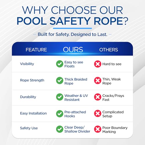 Fibropool Safety Rope with Floats, Pre-Assembled Divider Buoy with Hooks