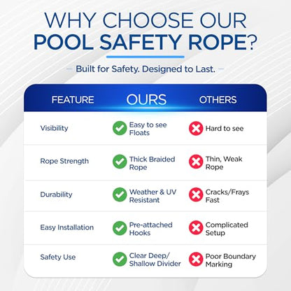 Fibropool Safety Rope with Floats, Pre-Assembled Divider Buoy with Hooks
