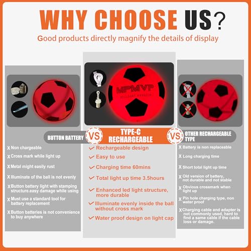 Glow in The Dark Soccer Ball - Water-Resistant, Official Size 5, Light Up with Every Kick, Includes Pump, Manual & Extra Batteries - Perfect Soccer Gifts for Kids and Teen Boys