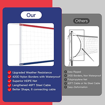 Upgraded Professional Volleyball Net Outdoor Heavy Duty – Weatherproof, Extended Stainless Steel Cable and Reinforced Full Borders, Ideal for Indoor & Outdoor Play, 32x3FT, Net Only