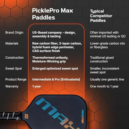 Premium Carbon Fiber Pickleball Paddle with Thermoformed Body, Foam Edge Walls & CAS/CFS Spin Surface – USAPA Approved, Tournament-Grade Power, Spin & Extended Play Durability - Premium Cover Included