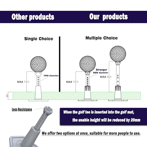 Adjustable Driving Range Golf Tee，Rubber Golf Simulator Tees for Mats，Indoor Golf & Outdoor Practice Accessories，3.9 Inch and 2.8 Inch （2 Pack Gray+2 High Struts）