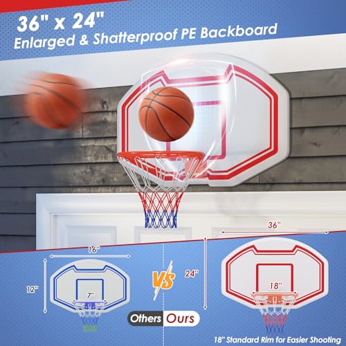 Goplus Large Wall Mounted Basketball Hoop, 36" x 24" Shatter-Proof Backboard with 18" Standard Rim, Anti-Tear Net, Indoor Outdoor Basketball Games for Background