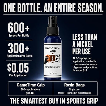 Sports Athlete Hand Grip Spray - Improved Performance, Maximize Control, and Enhance Grip - for Athletes: Pickleball, Football, Tennis, Basketball, Baseball, Golf, Pole Dancing - Natural Rosin-Based Solution
