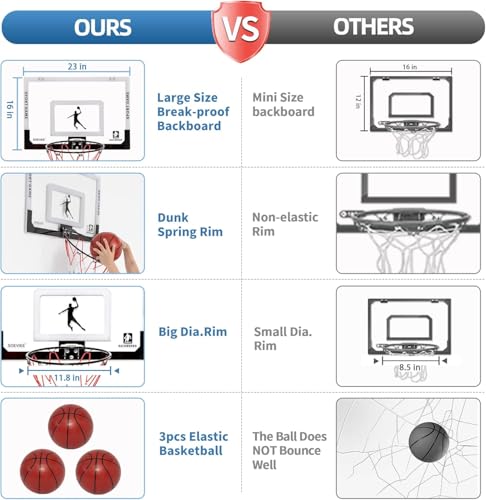 Large Basketball Hoop Indoor for Kids & Adults - 23x16 Inch Board with Over Door/Wall Mount | Includes 3 Balls & 2 Nets | All-Ages for Christmas Birthday