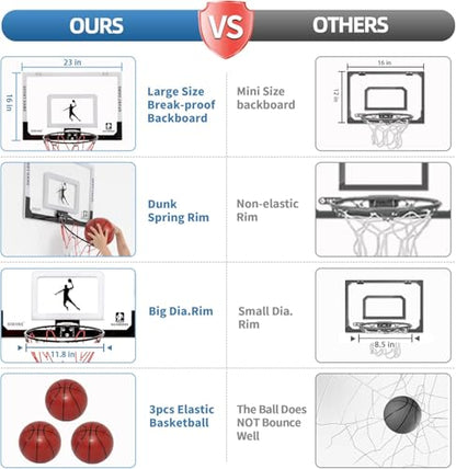 Large Basketball Hoop Indoor for Kids & Adults - 23x16 Inch Board with Over Door/Wall Mount | Includes 3 Balls & 2 Nets | All-Ages for Christmas Birthday