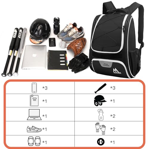 Hsmihair Baseball Bag-Baseball Backpack Holder for Baseball, Large Main Compartment,Softball Tball& Gear for Youth and Adults