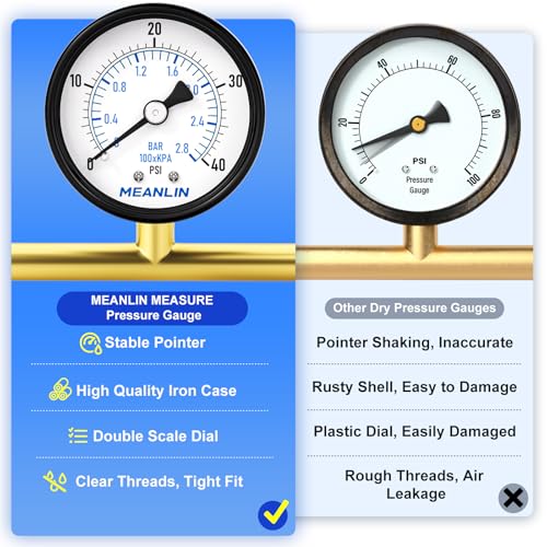 0-40Psi 2" DIAL FACE 1/4" NPT Well Pump Pressure Gauge, with 1/2" NPT and 3/8" NPT Hex Bushing, 3-2-3% Accuracy, Center Back Mount - size: 0-40Psi, style: 1/4"NPT Back Mount