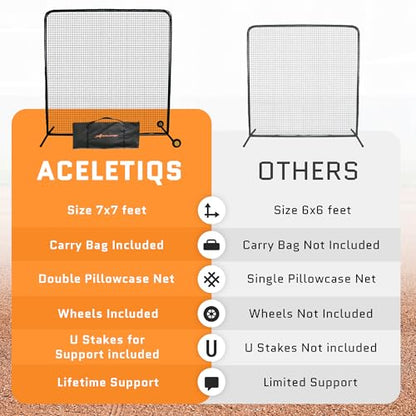 ACELETIQS Baseball Pitching Net & i-Screen (Compact & XL Sizes) Softball Baseball Pitcher Protector for Batting Cages and Fields | Heavy Duty Net for Back Drive, Line Protection - Multi-Purpose Use - size: 7x7 Feet