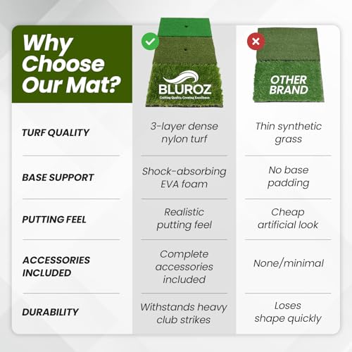 Premium Golf Practice Mats – Mini & Large Options for Hitting, Putting & Chipping | Indoor/Outdoor Training Sets - style: Mini