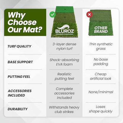 Premium Golf Practice Mats – Mini & Large Options for Hitting, Putting & Chipping | Indoor/Outdoor Training Sets - style: Mini