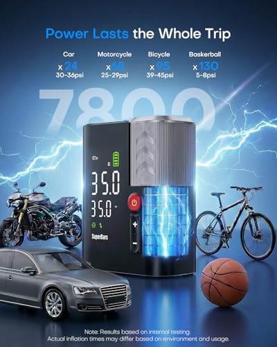 Tire Inflator Portable Air Compressor, 48LPM 160PSI Fast Air Pump with APP Control, 7800mAh & 12V DC Dual Power, Auto Shut-Off, Cordless Pump for Car Tires, SUV, Pickup, Bike, Lawnmower