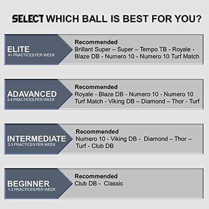 Select Royale Soccer Ball - color: White/Green V22 - 1 Ball, size: 5