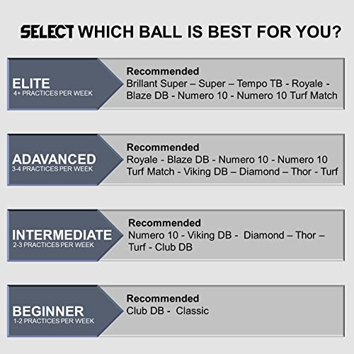 SELECT Club Soccer Ball - color: White/Green V22 - 1-Ball, size: 5